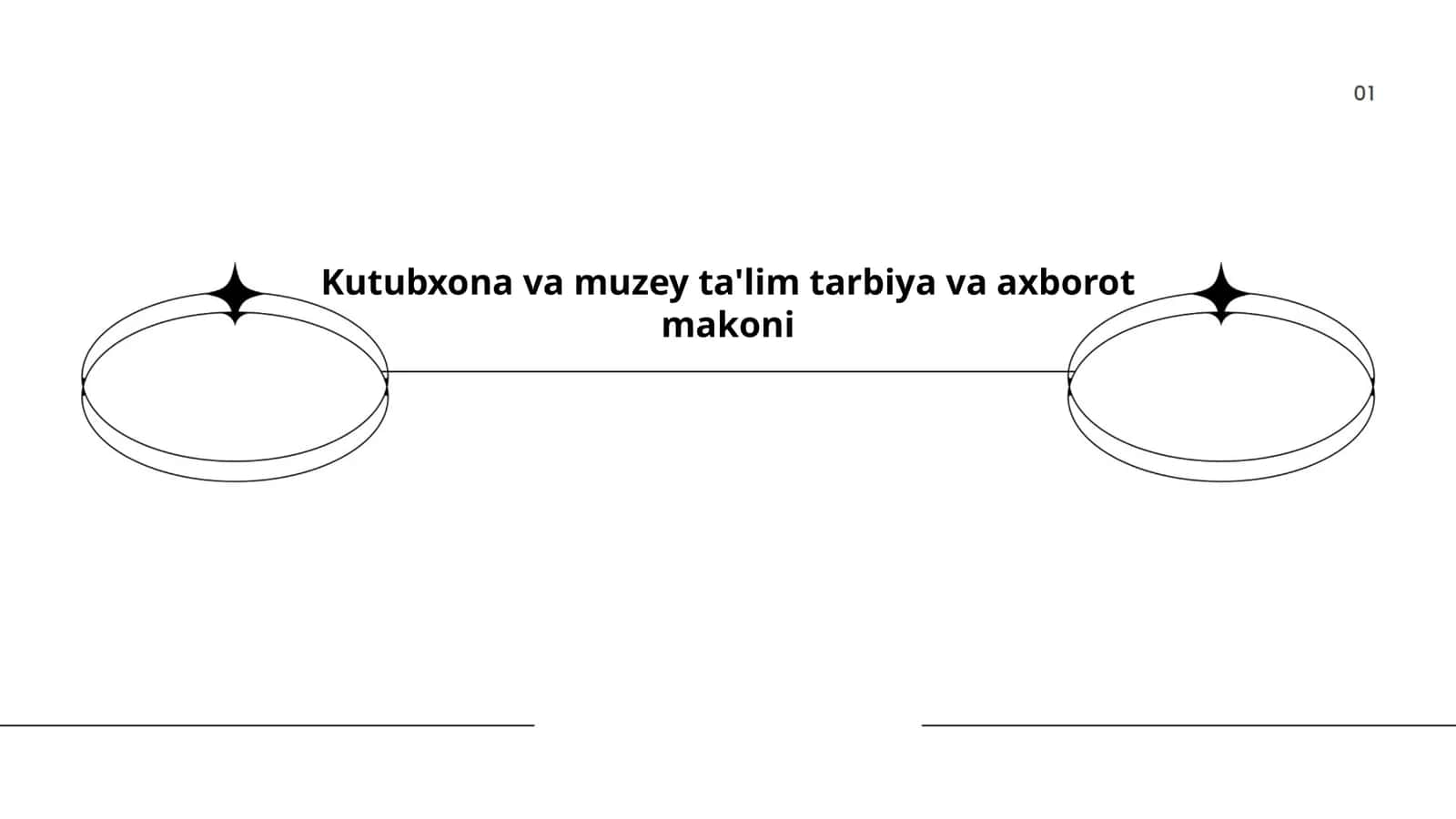 Kutubxona va muzey ta'lim tarbiya va axborot makoni 1