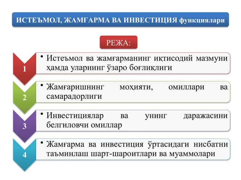 ИСТЕЪМОЛ, ЖАМҒАРМА ВА ИНВЕСТИЦИЯ функциялари 1