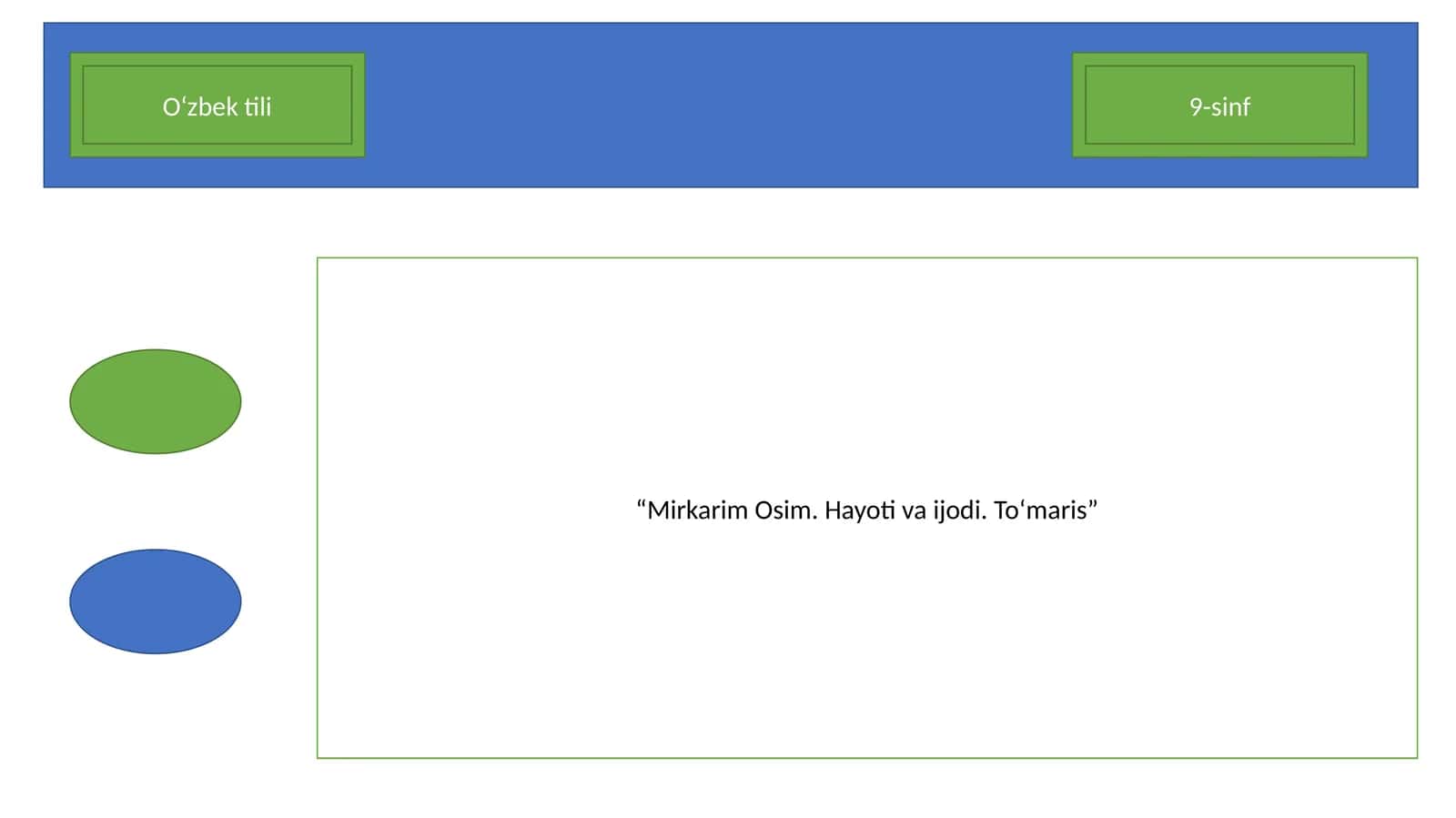 Mirkarim Osim. Hayoti va ijodi. To‘maris 1