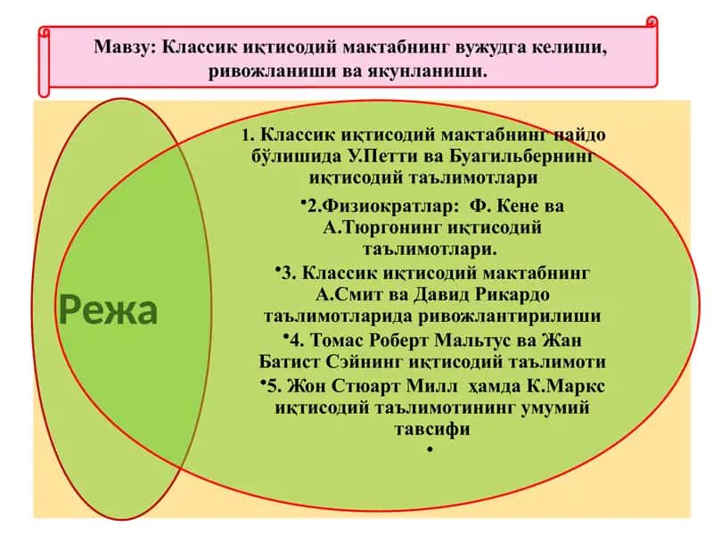 Классик иқтисодий мактабнинг вужудга келиши, ривожланиши ва якунланиши. 1
