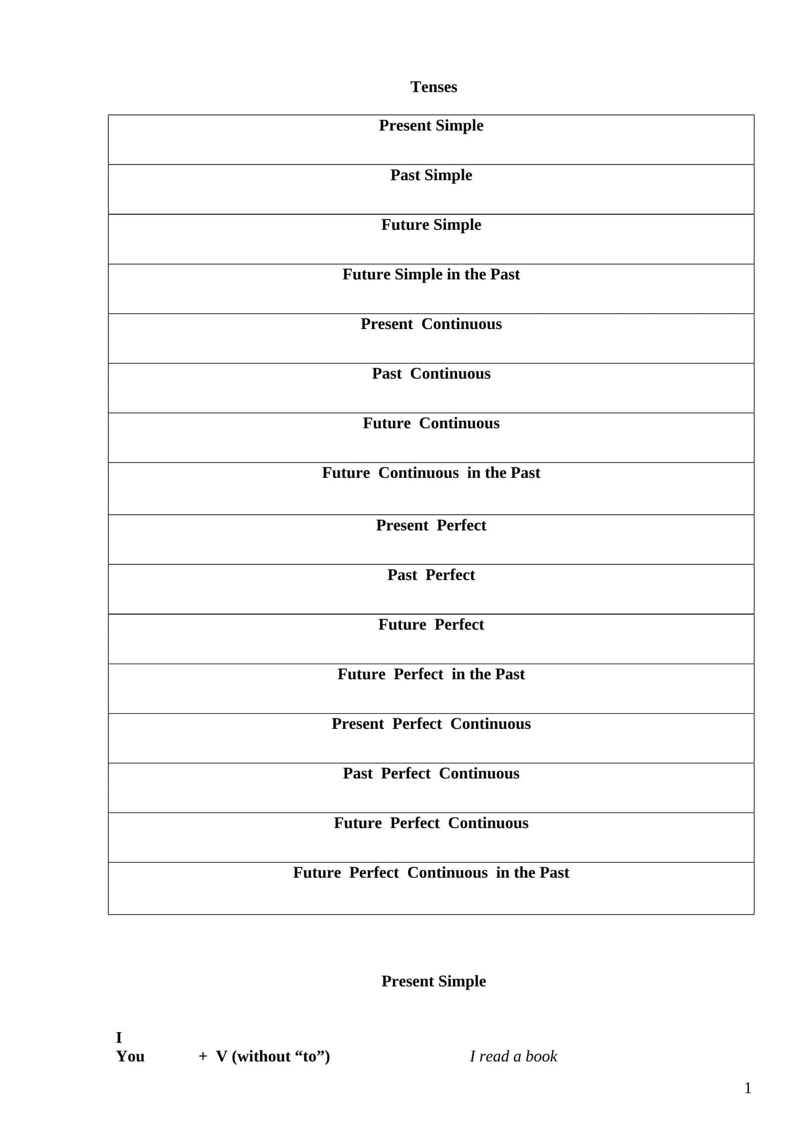 Tenses 1