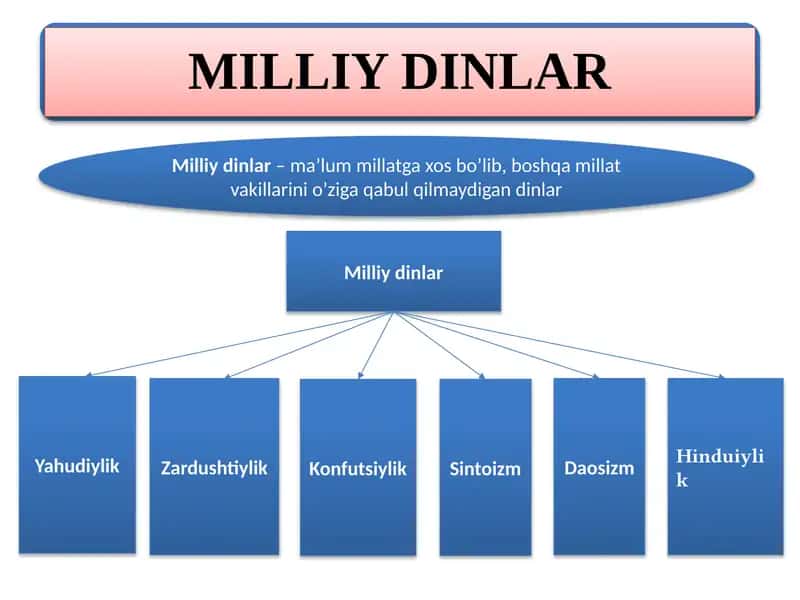 Yahudiylik Dini 1