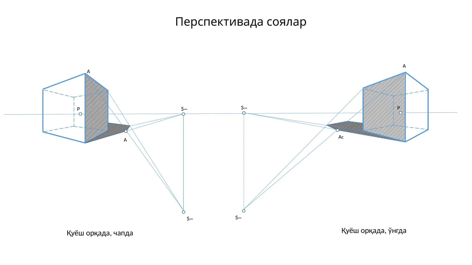 Перспективада соялар 1