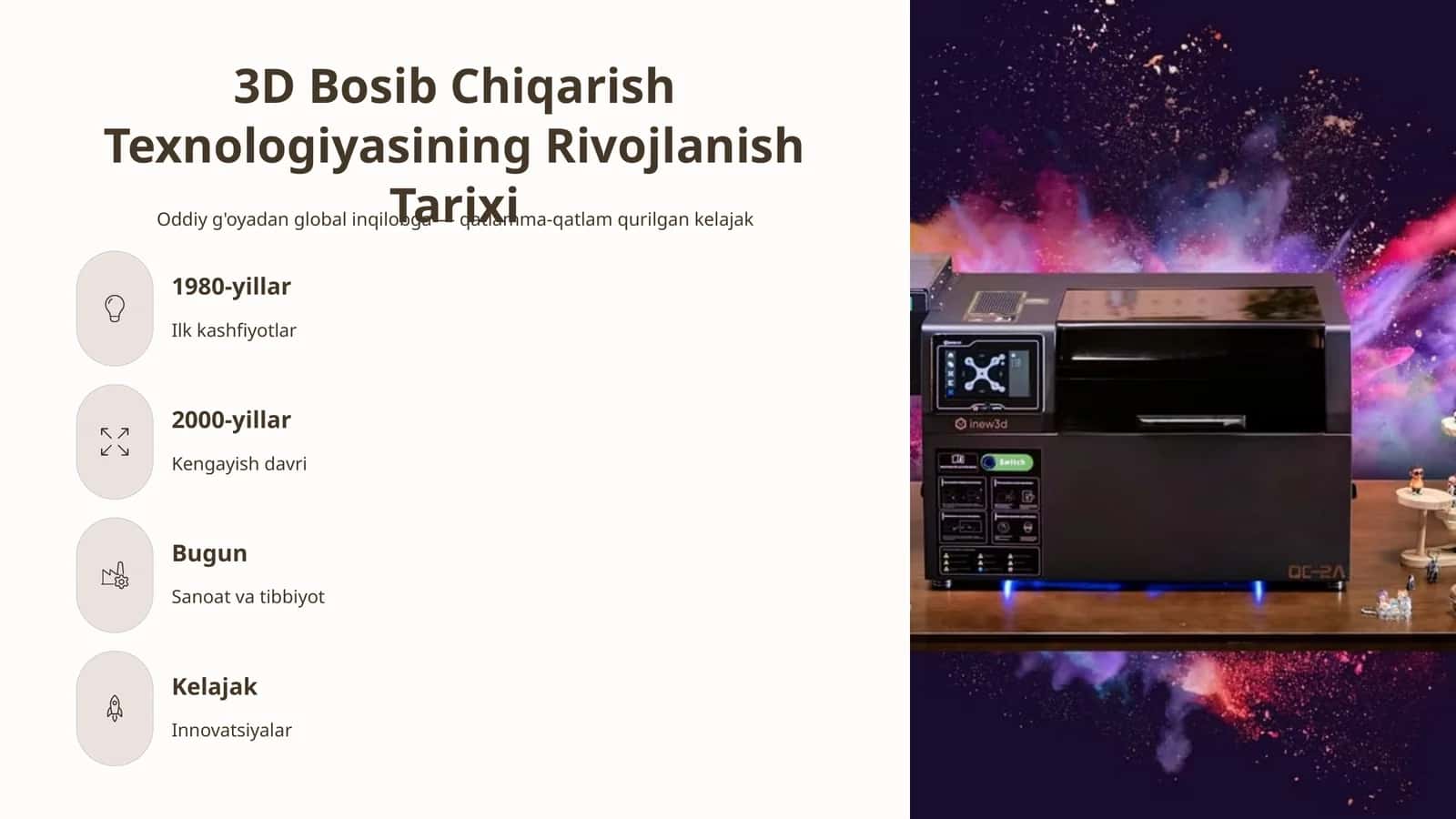 3D Bosib Chiqarish Texnologiyasining Rivojlanish Tarixi 1