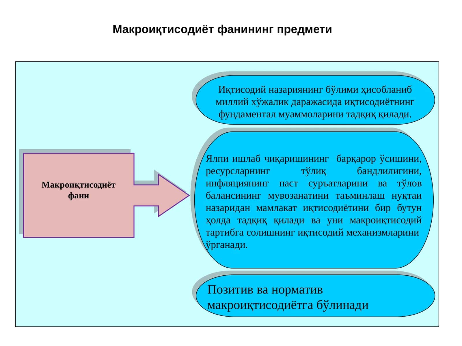 Макроиқтисодиёт фани 1