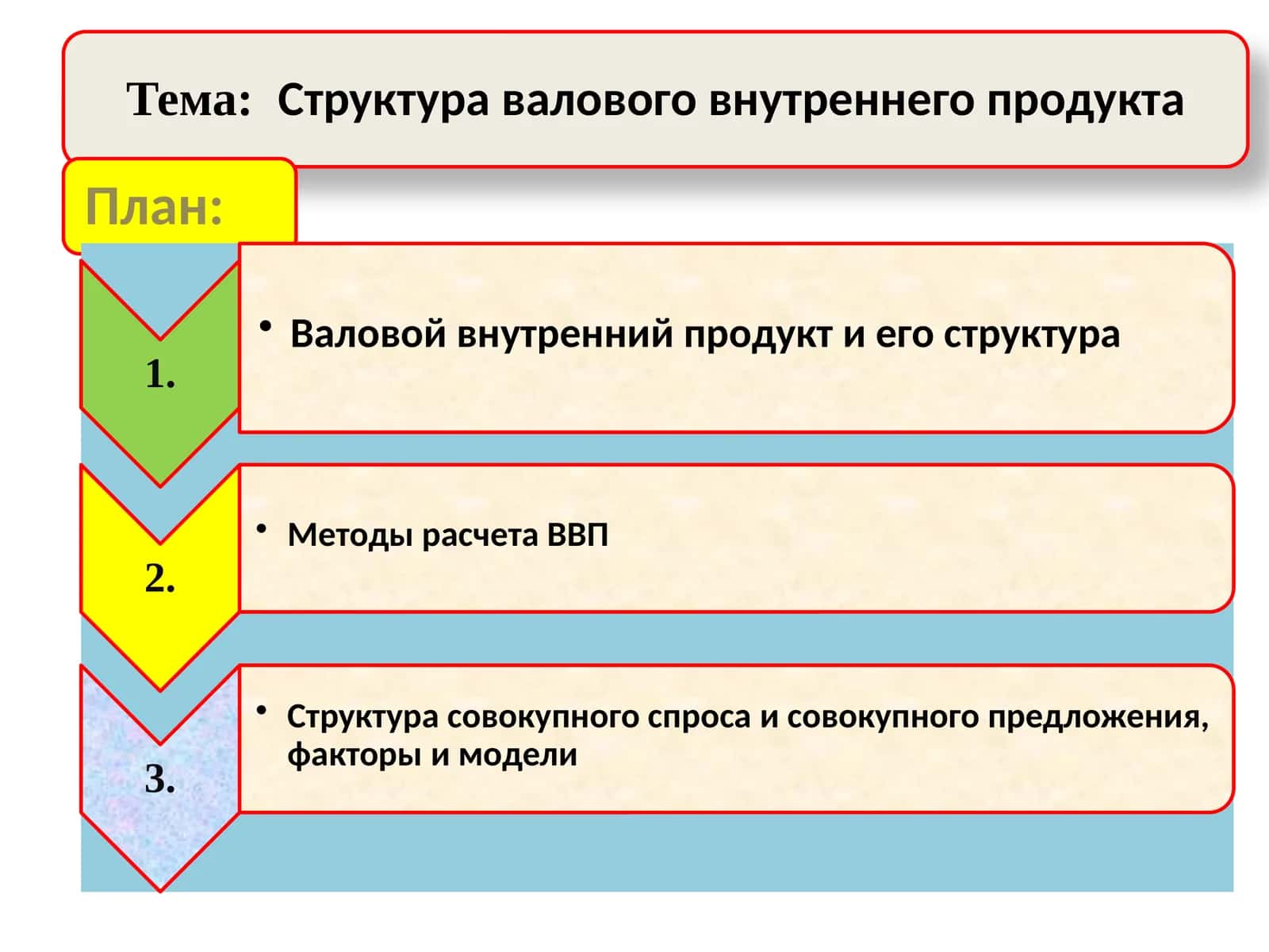 Валовой внутренний продукт и его структура 1