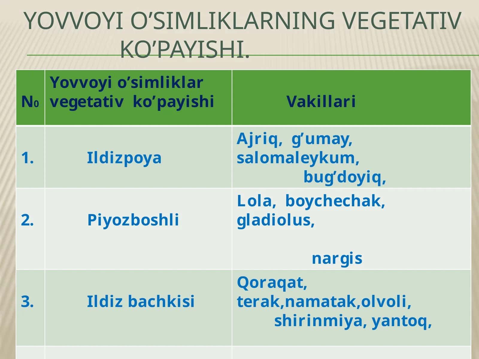 Yovvoyi O’simliklarning vegetativ ko’payishi 1