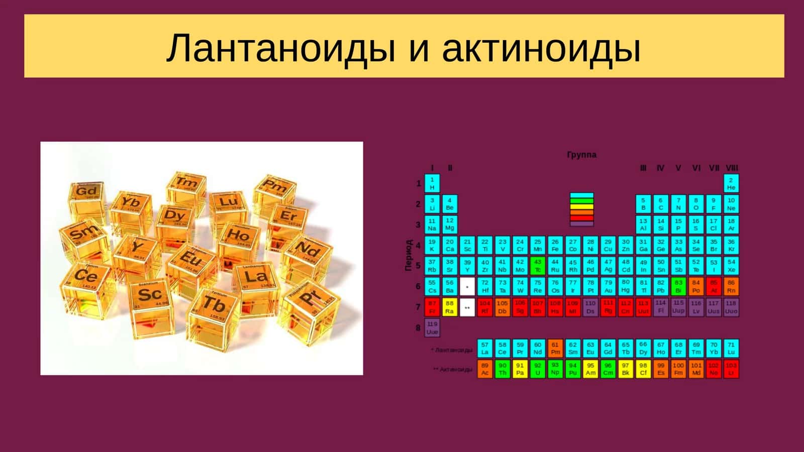 Лантаноиды и актиноиды 1