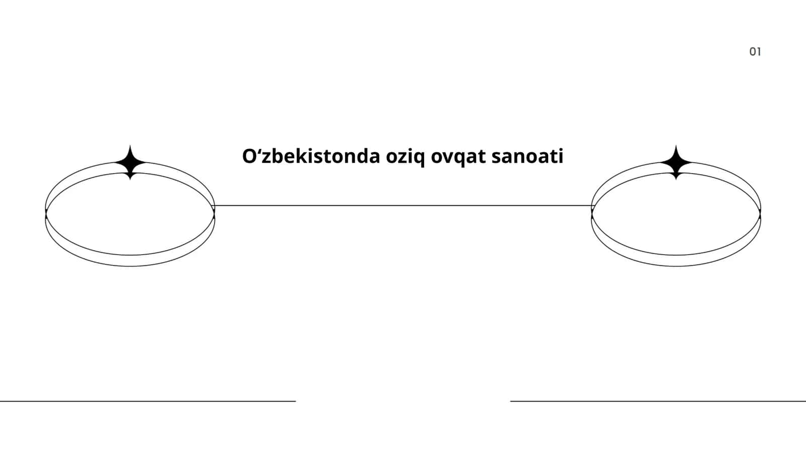 O‘zbekistonda oziq ovqat sanoati 1