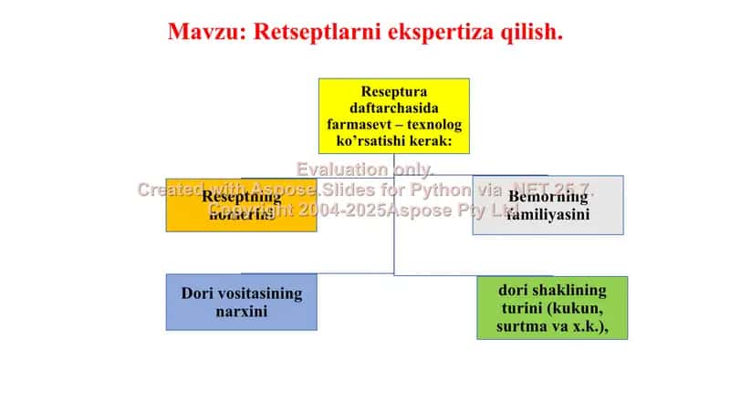 8. Retseptlarni ekspertiza qilish. Klaster, 2 ta. 1