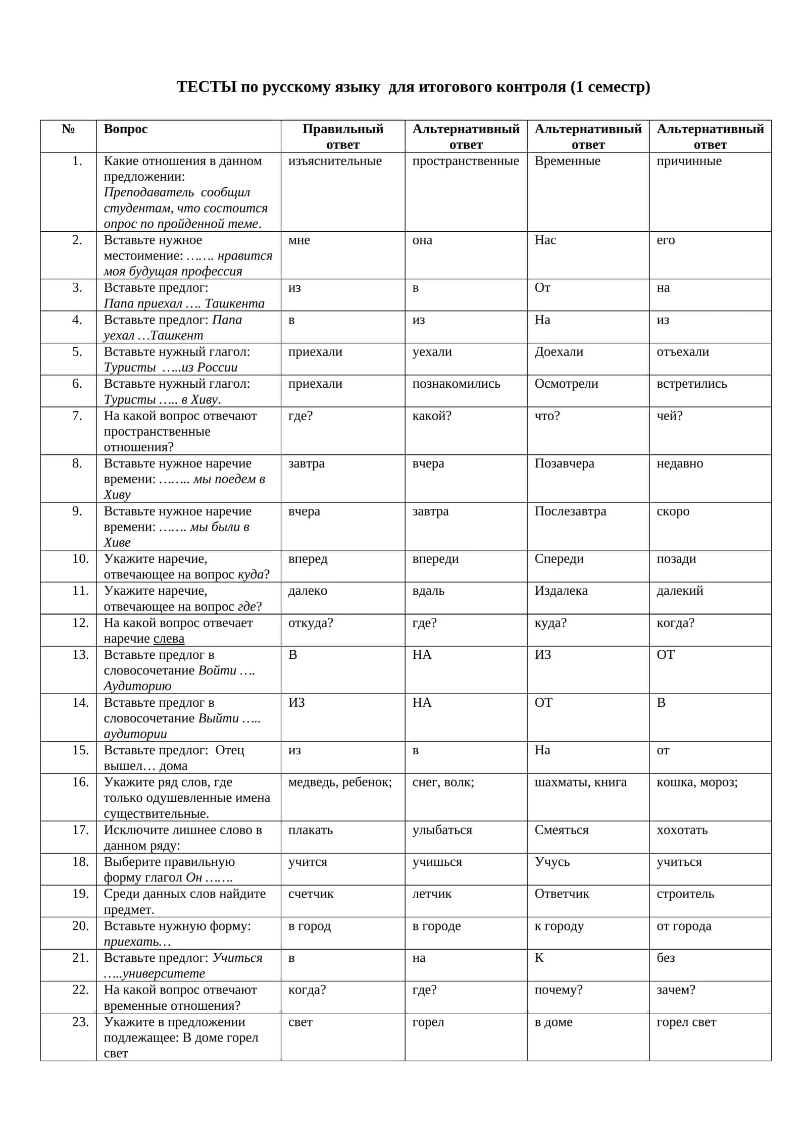 ТЕСТЫ по русскому языку для итогового контроля (1 семестр) 1