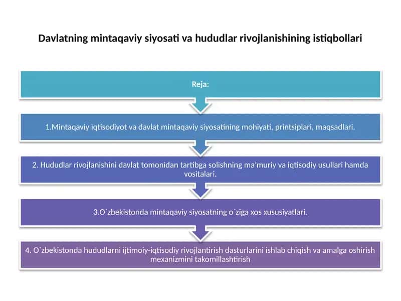Davlatning mintaqaviy siyosati va hududlar rivojlanishining istiqbollari 1