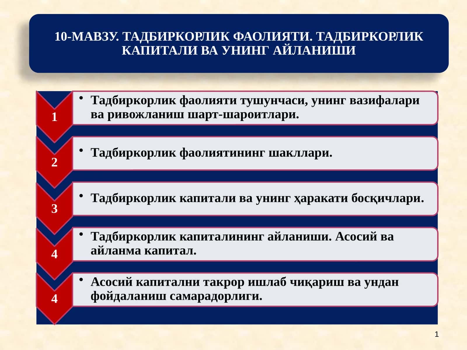 Тадбиркорлик ва тадбиркорлар фаолиятининг кафолатлари тўғрисида 1