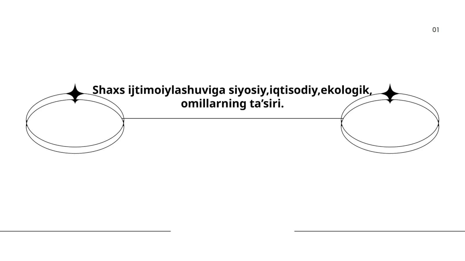 Shaxs Ijtimoiylashuvi jarayonida siyosiy omilning roli 1