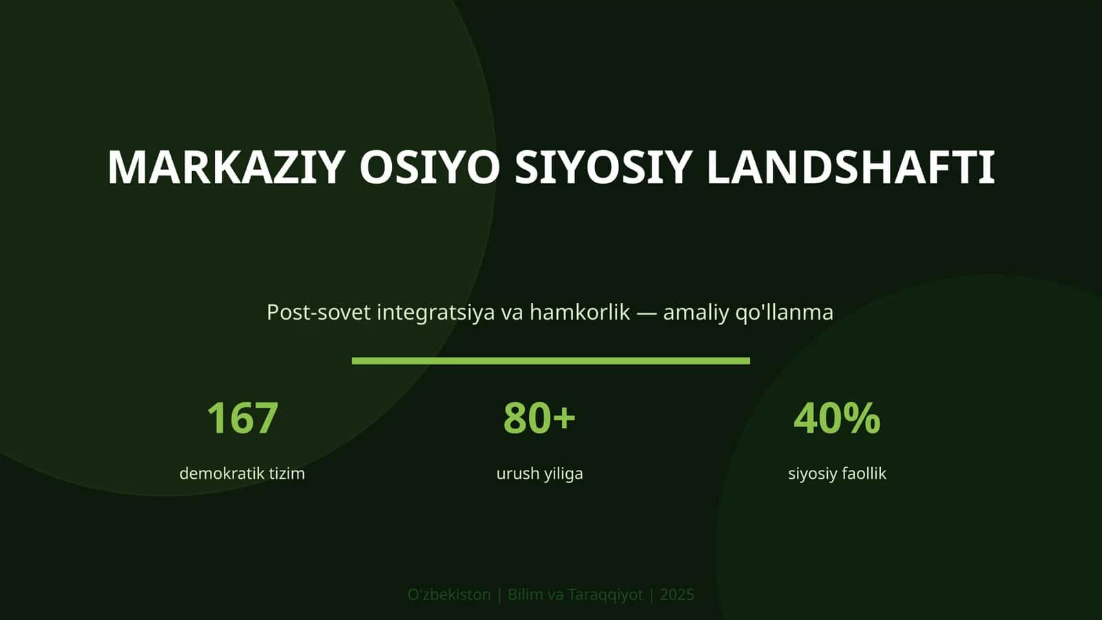 Markaziy Osiyo siyosiy landshafti 1