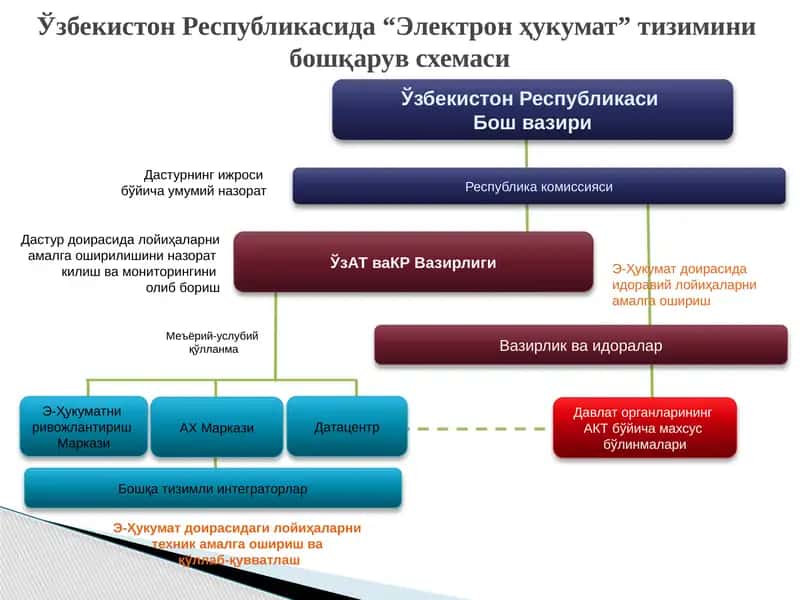 Электрон ҳукумат 1
