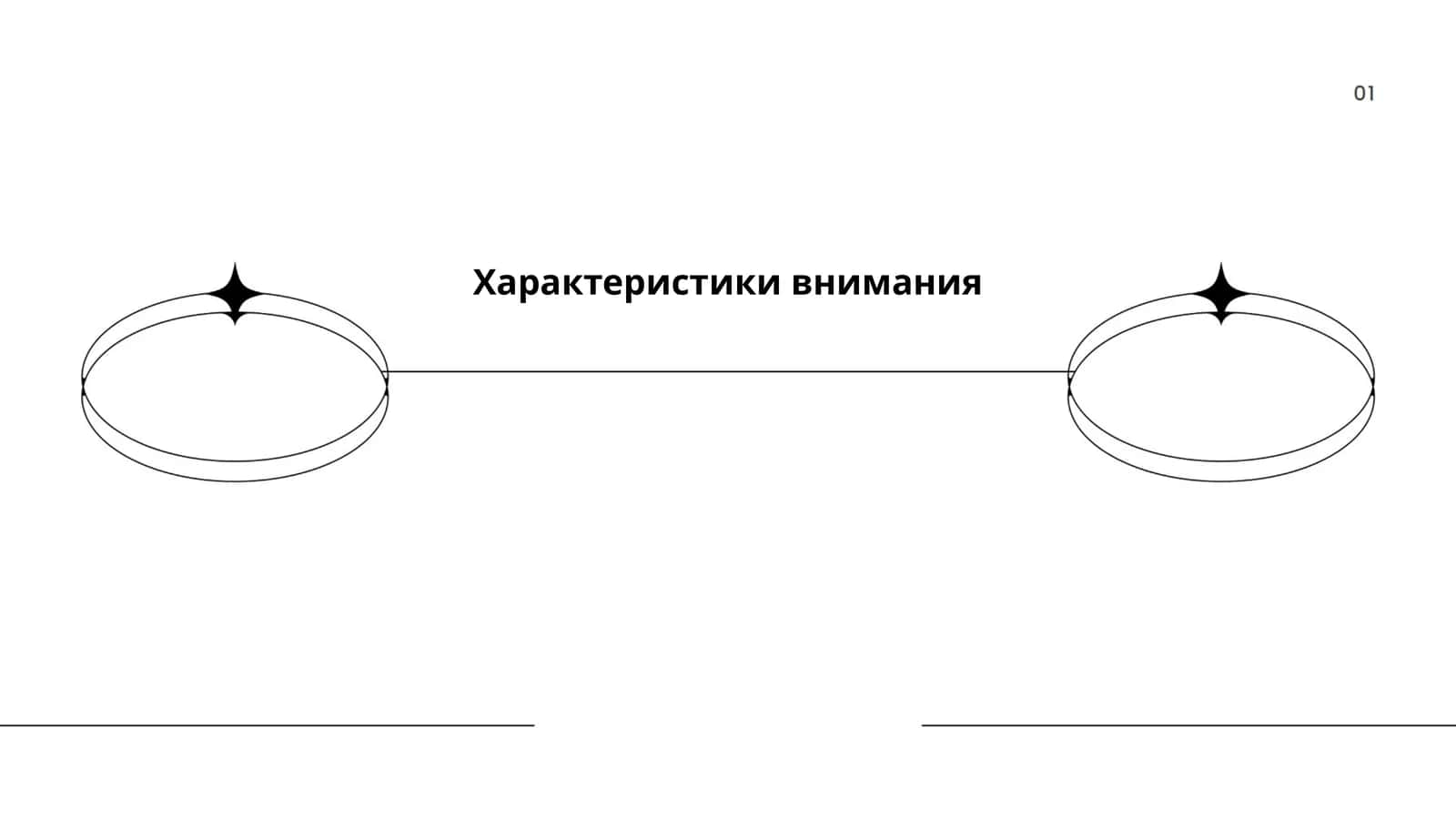 Характеристики внимания 1