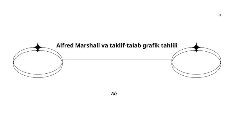 Alfred Marshali: taklif-talab grafik tahliliga hissasi 1