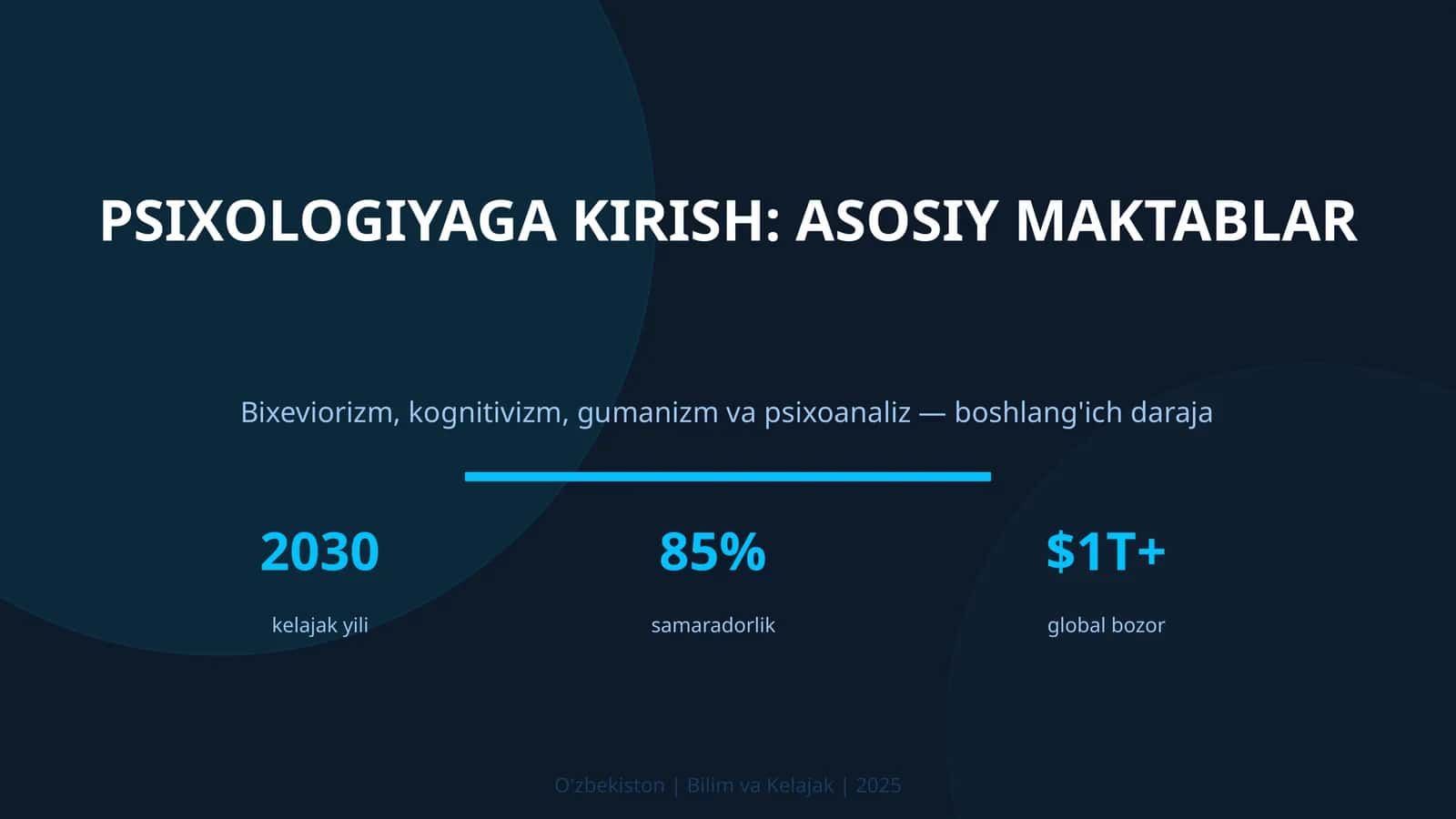 Psixologiyaga kirish: asosiy maktablar 1