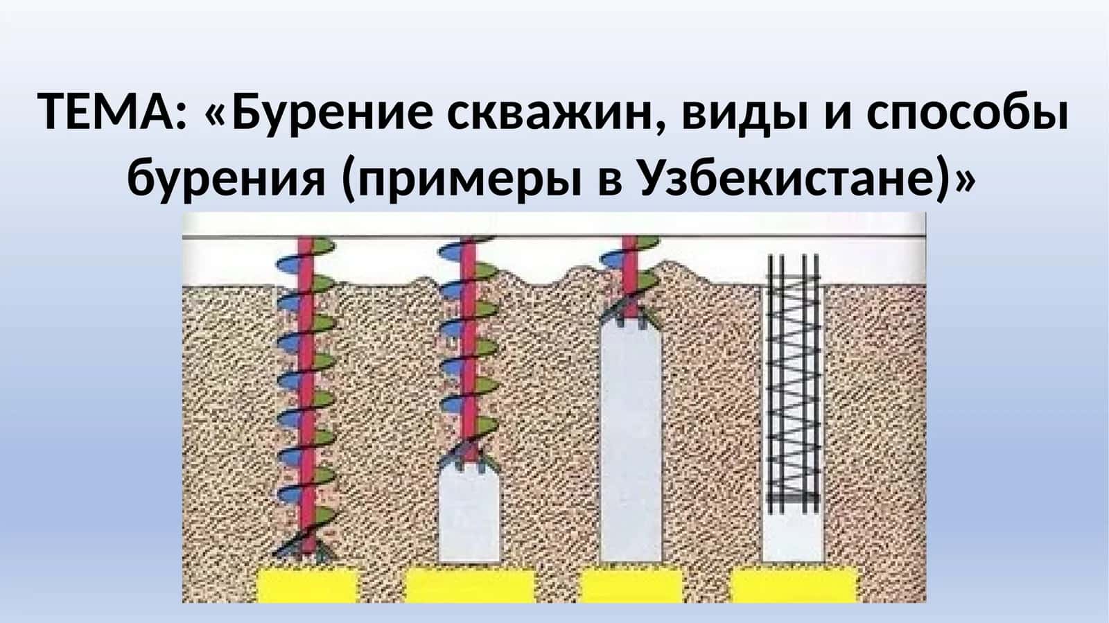 Роторное бурение 1