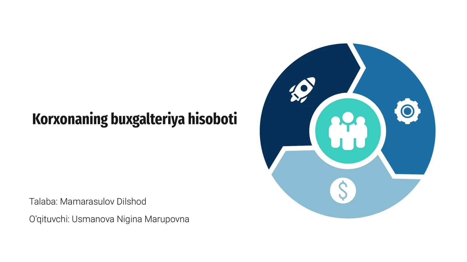 Korxonaning buxgalteriya hisoboti 1
