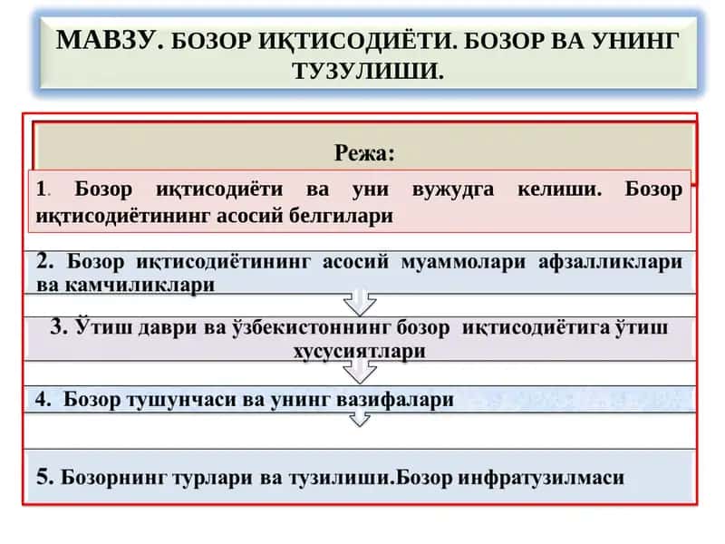 Бозор иқтисодиёти 1