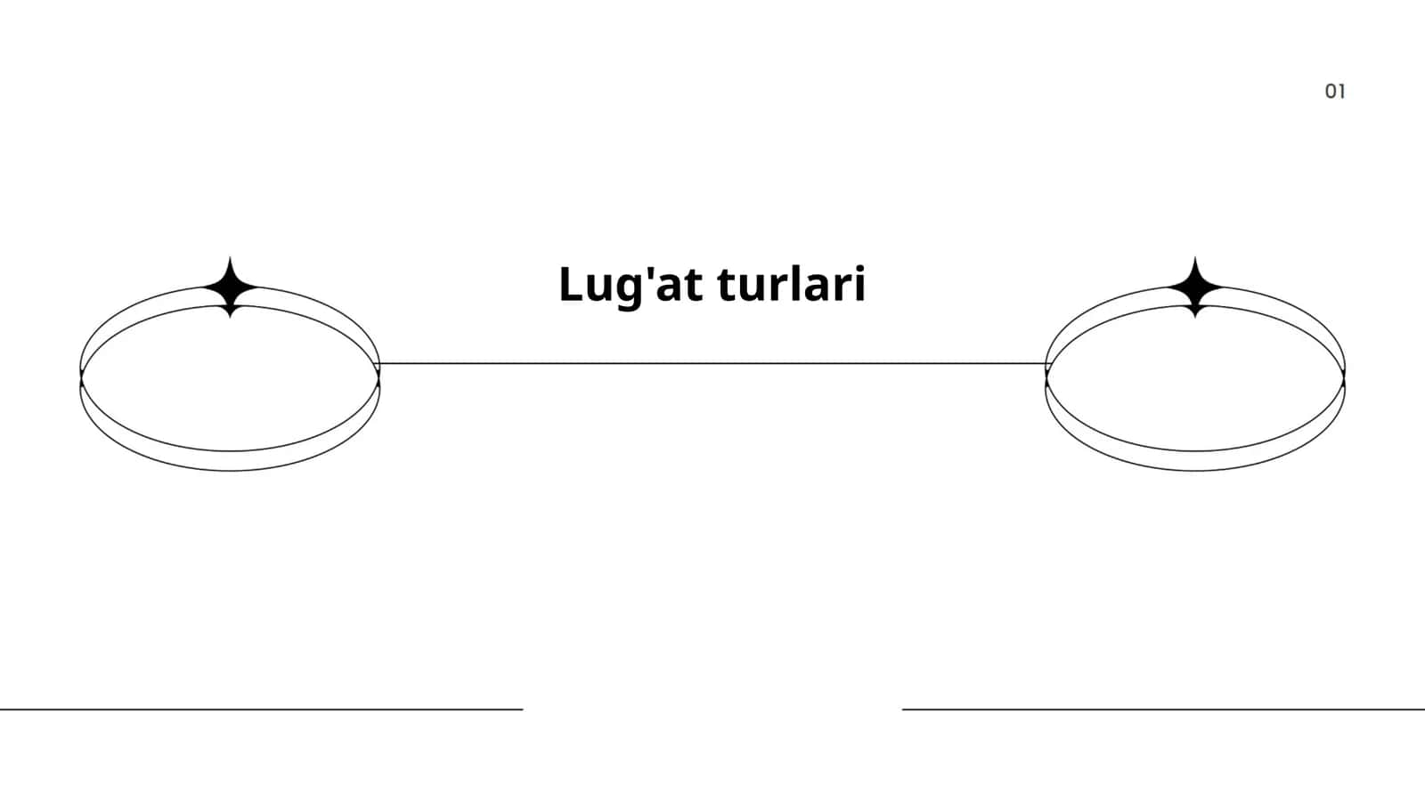 Lug'at turlari 1