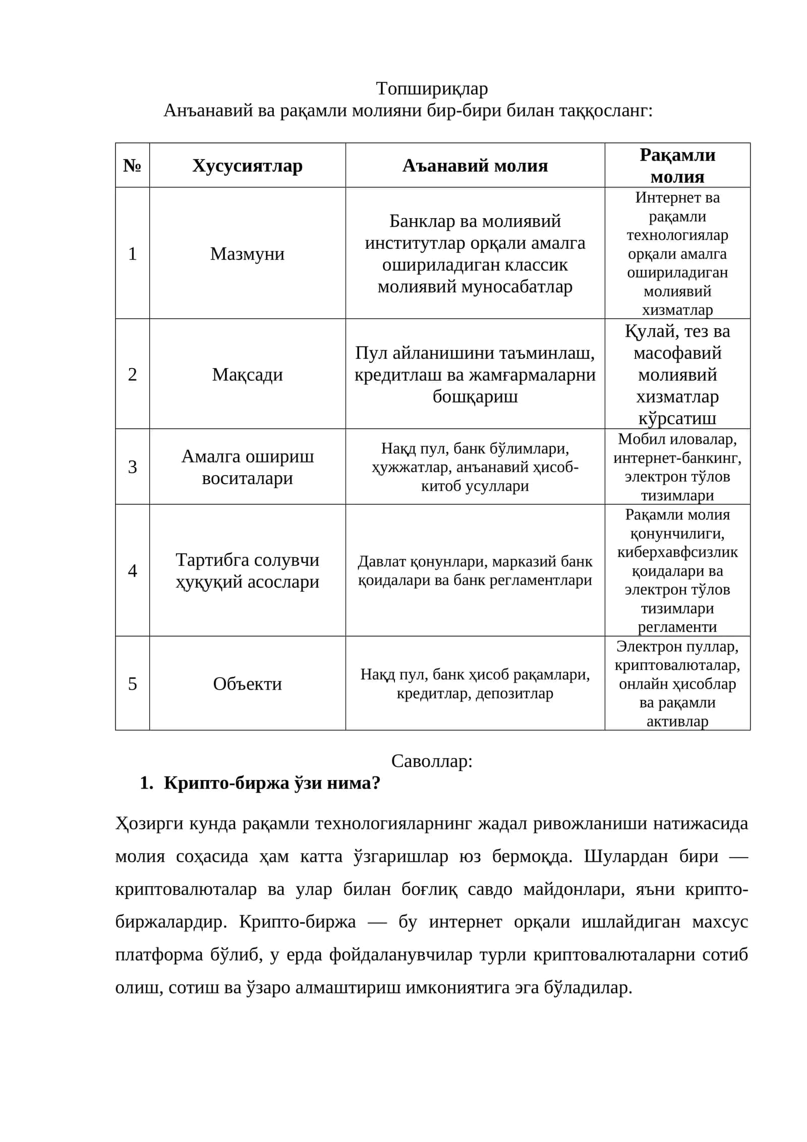 Анъанавий ва рақамли молияни бир-бири билан таққосланг 1