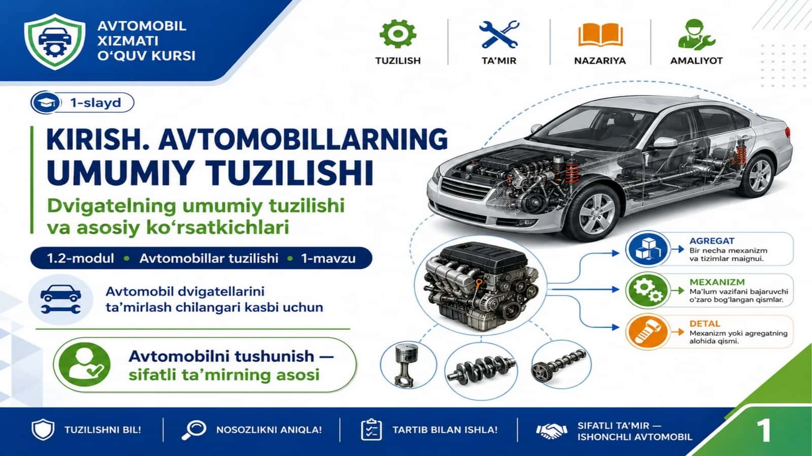 Kirish. Avtomobillarning umumiy tuzilishi 1