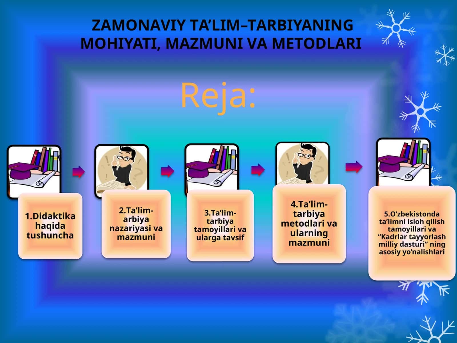 ZАMОNАVIY TА’LIM–TАRBIYANING MОHIYATI, MАZMUNI VА MЕTОDLАRI 1