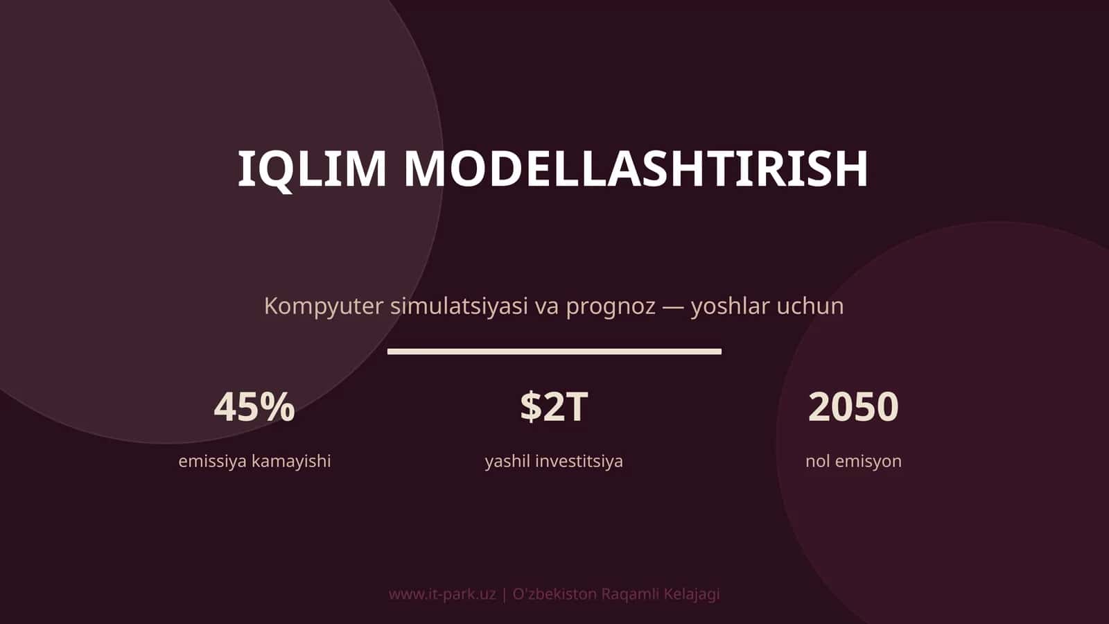 Iqlim modellashtirish 1