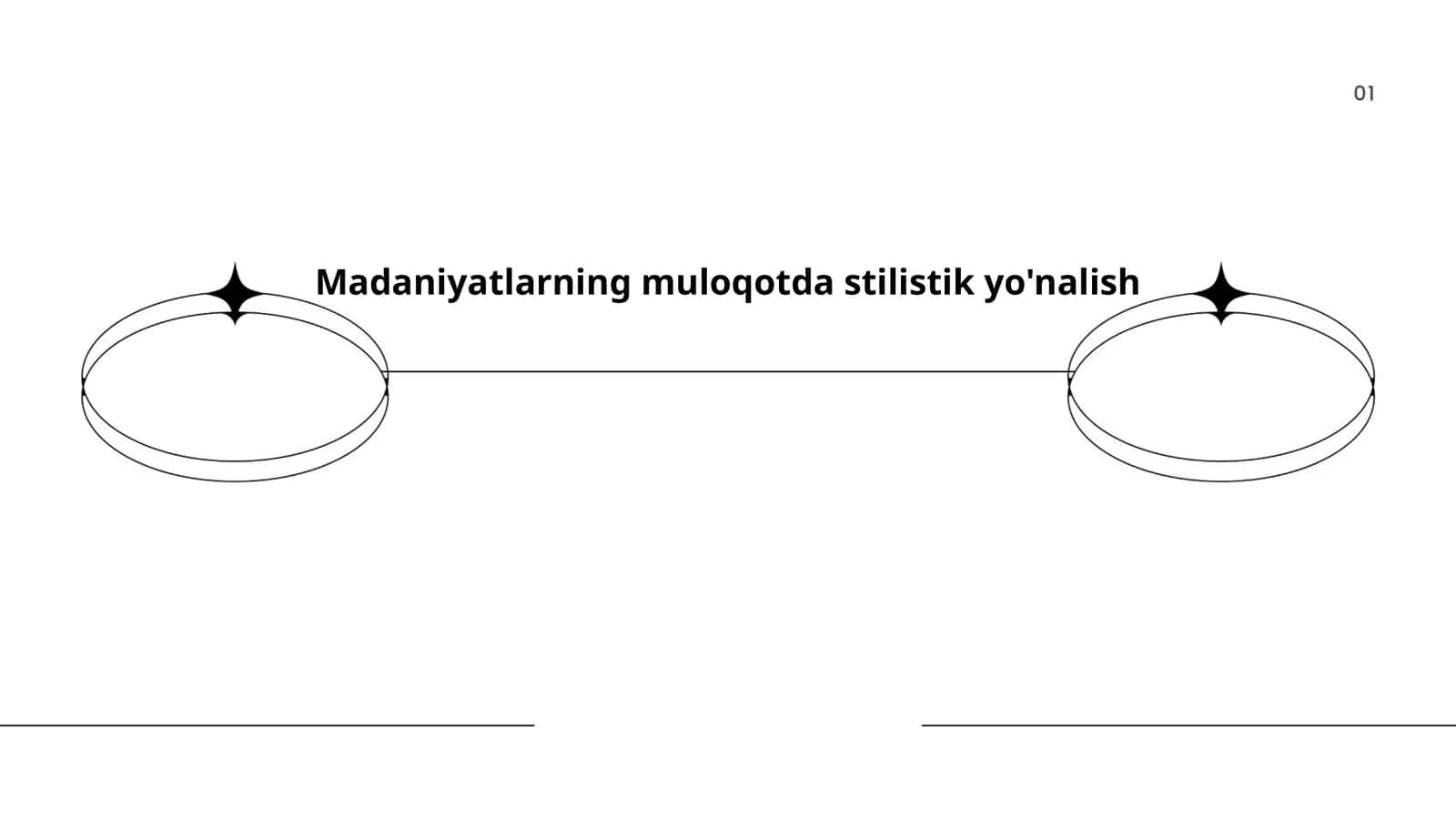 Madaniyatlarning muloqotda stilistik yo'nalish 1