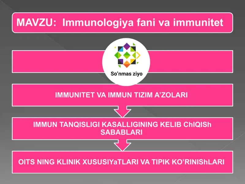 Immunologiya fani va immunitet 1