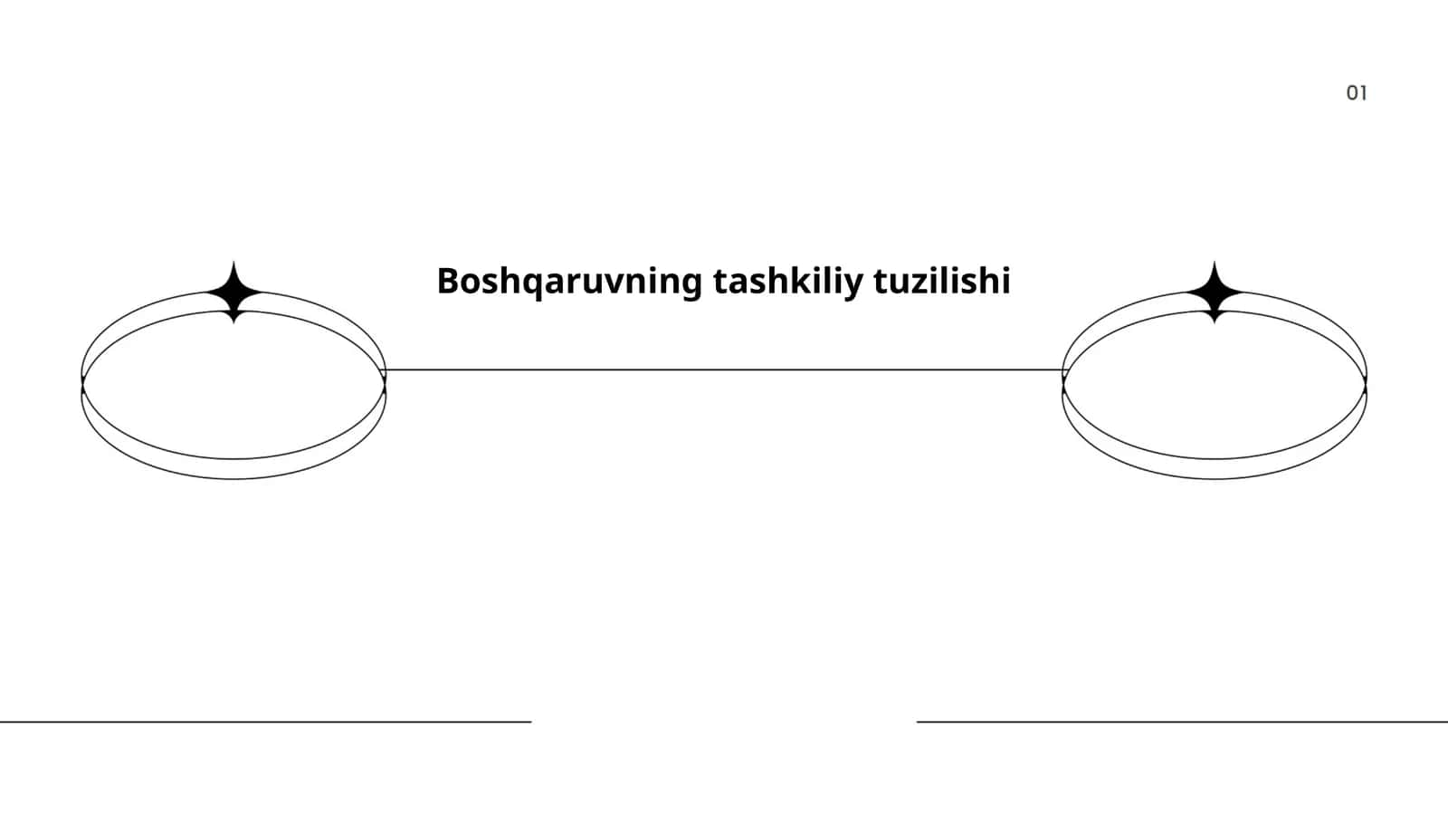 Boshqaruvning tashkiliy tuzilishi 1