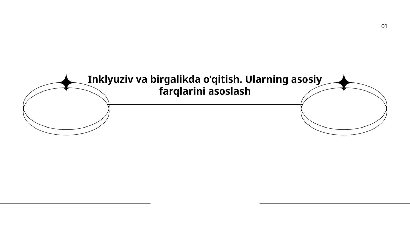 Inklyuziv va birgalikda o'qitish 1