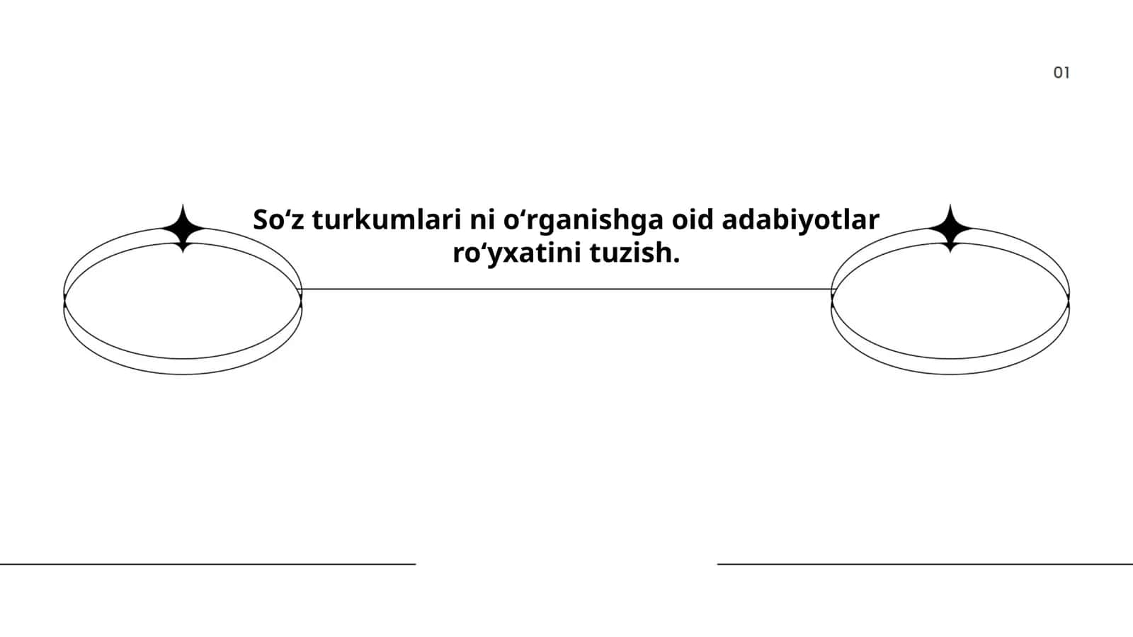 Soʻz turkumlari ni oʻrganishga oid adabiyotlar roʻyxatini tuzish 1