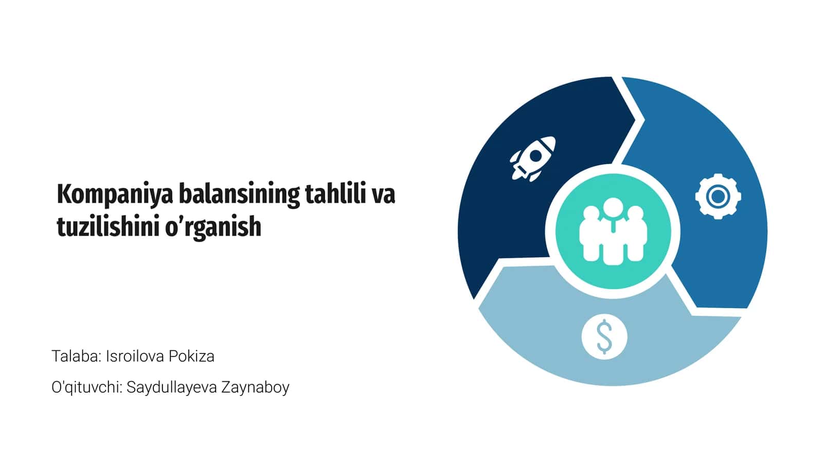 Kompaniya balansining tahlili va tuzilishini o’rganish 1
