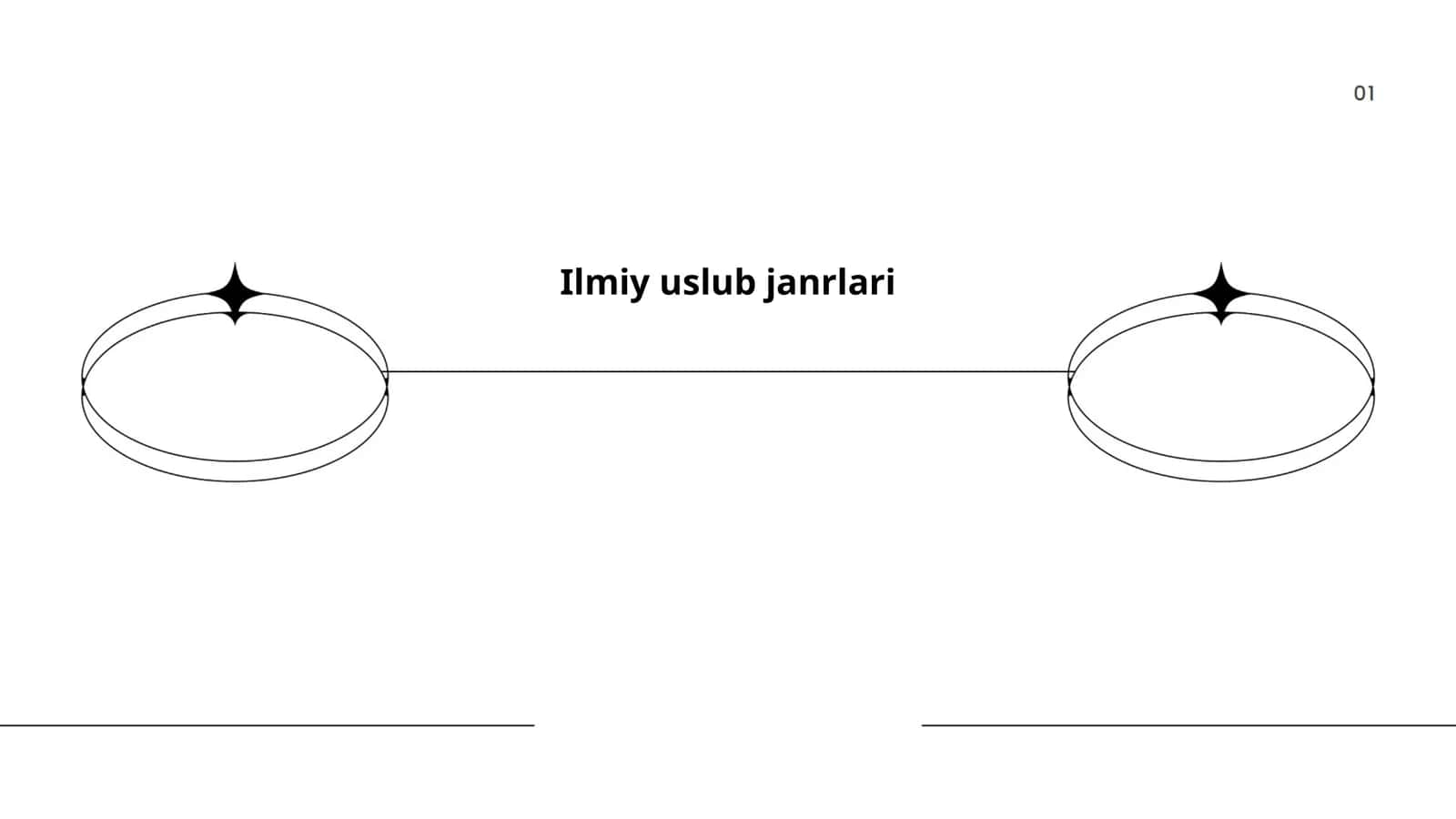 Ilmiy uslub janrlari 1