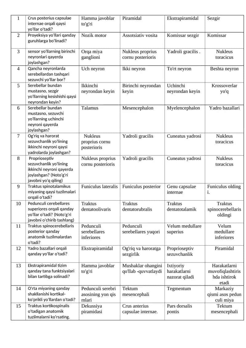 Nerv tizimi anatomiyasi bo'yicha test savollari 1