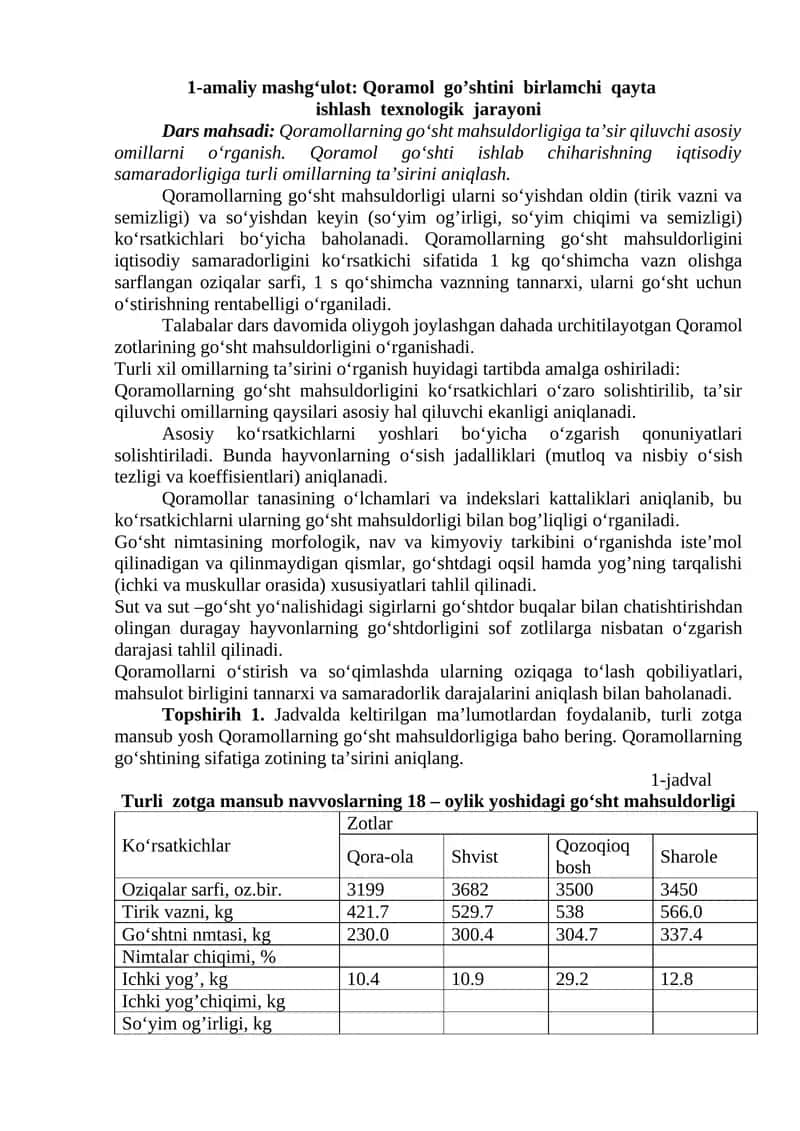Qoramol Go'shtini Birlamchi Qayta Ishlash Texnologik Jarayoni 1