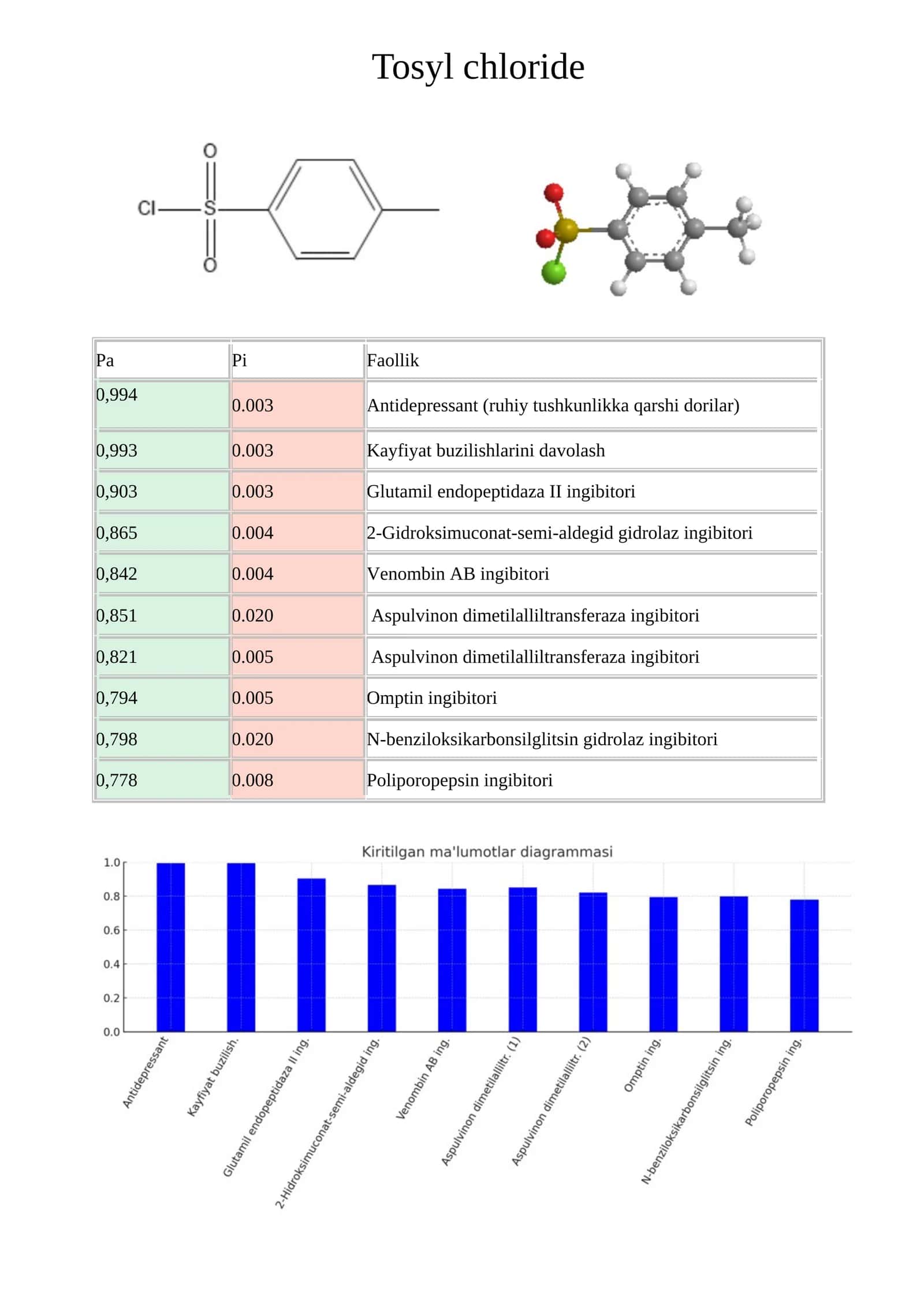 Tosyl chloride 1
