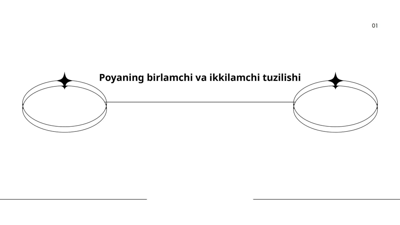 Poyaning birlamchi va ikkilamchi tuzilishi 1