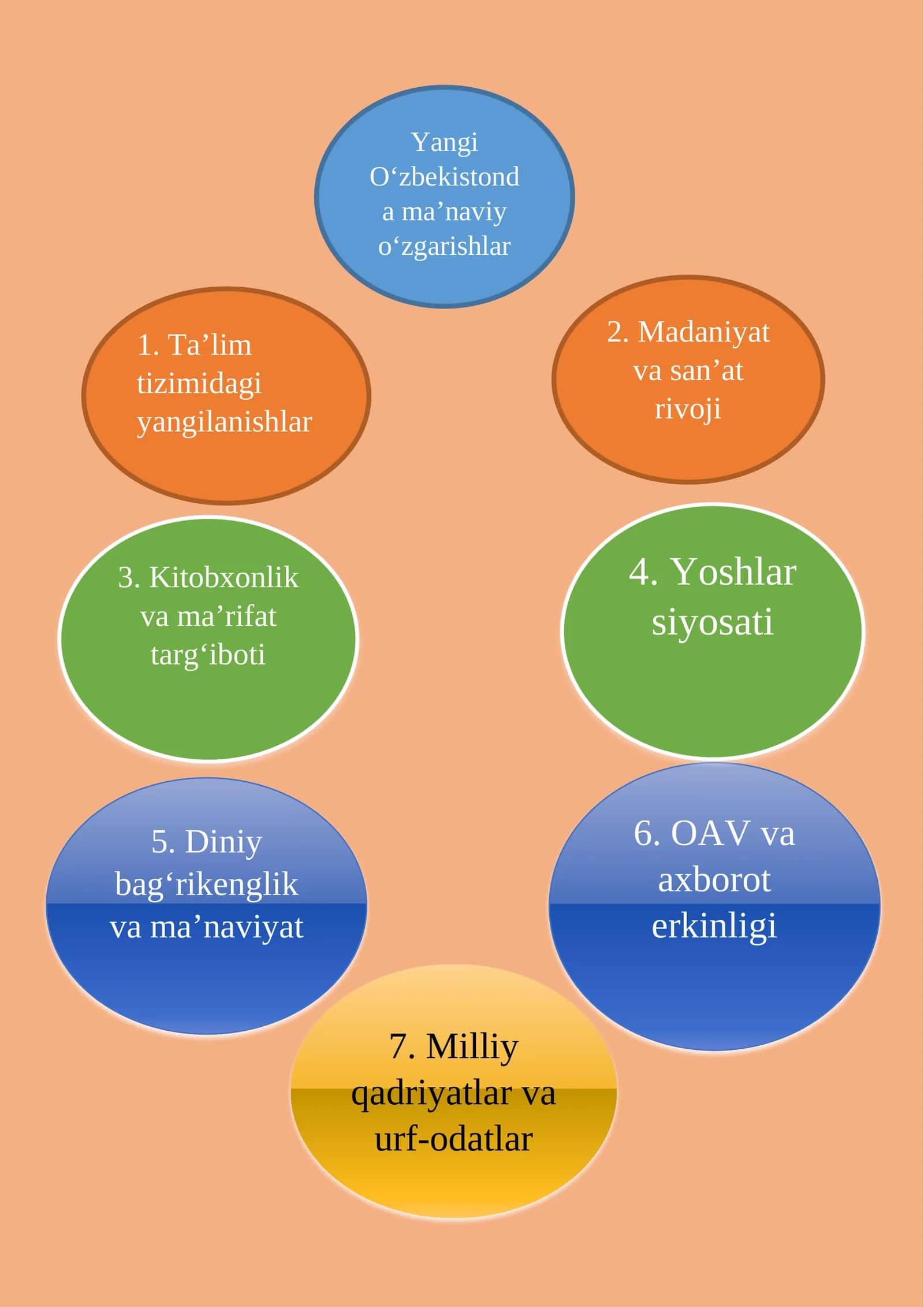 Yangi Oʻzbekistonda maʼnaviy oʻzgarishlar 1