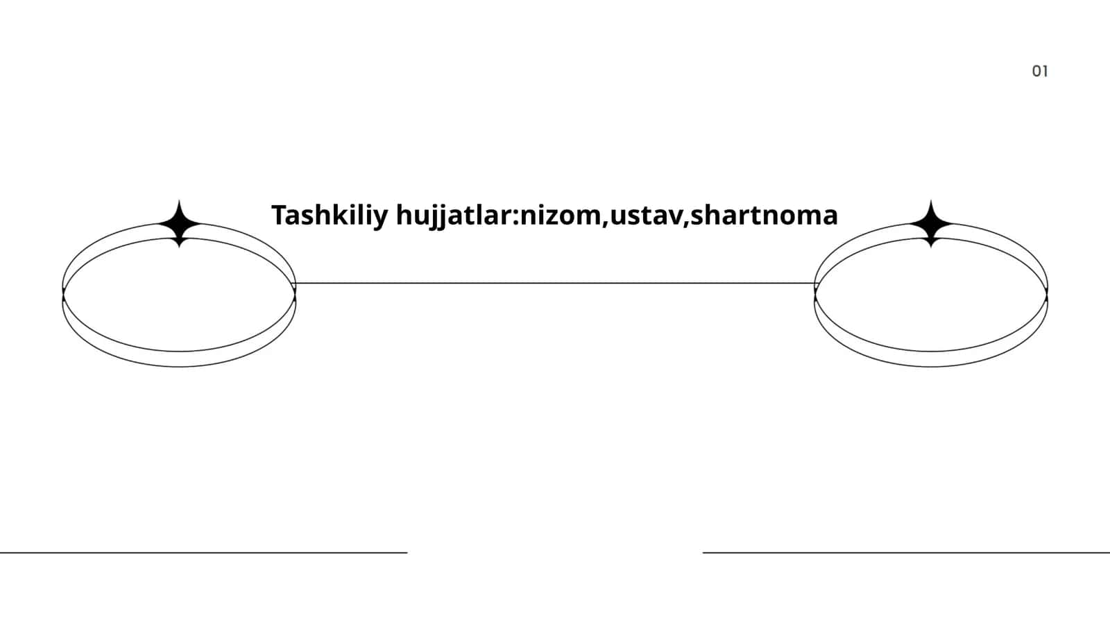 Tashkiliy hujjatlar:nizom,ustav,shartnoma 1