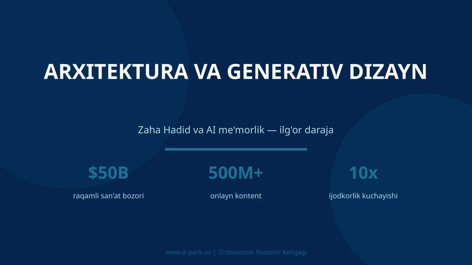 Arxitektura va generativ dizayn 1