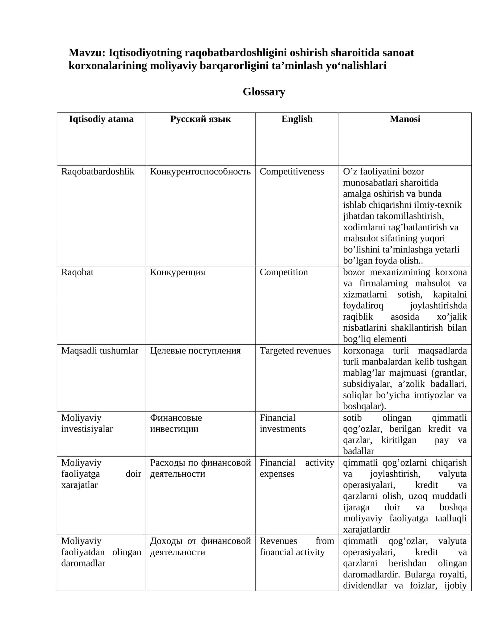 Iqtisodiyotning raqobatbardoshligini oshirish sharoitida sanoat korxonalarining moliyaviy barqarorligini ta’minlash yo‘nalishlari 1