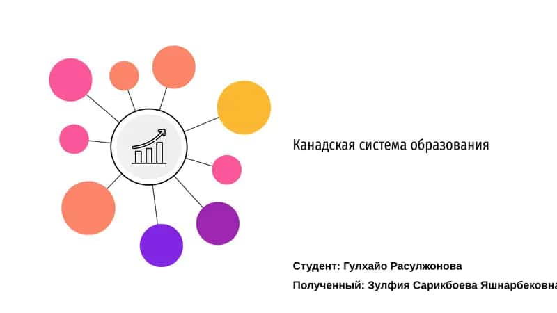 Канадская система образования 1