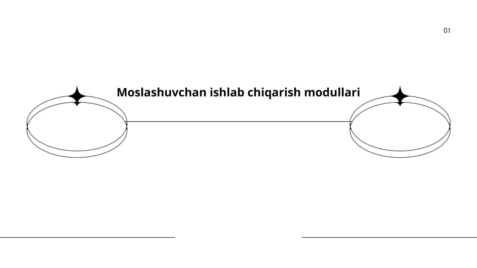 Moslashuvchan ishlab chiqarish modullari 1