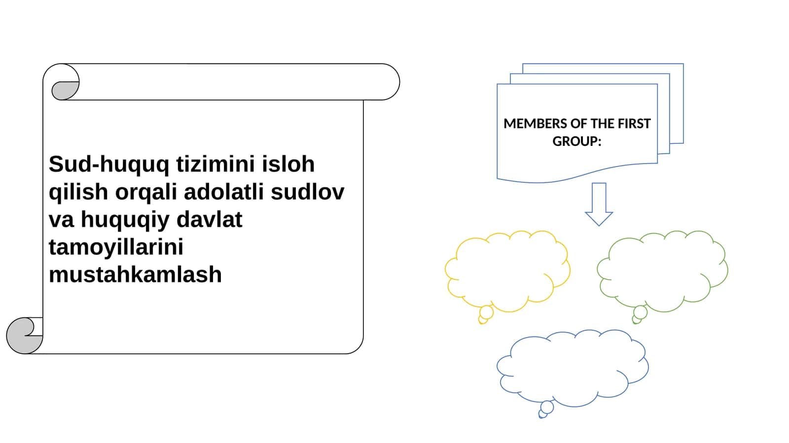 SUD-HUQUQ TIZIMINI ISLOH QILISH ORQALI ADOLATLI SUDLOV VA HUQUQIY DAVLAT TAMOYILLARINI MUSTAHKAM 1