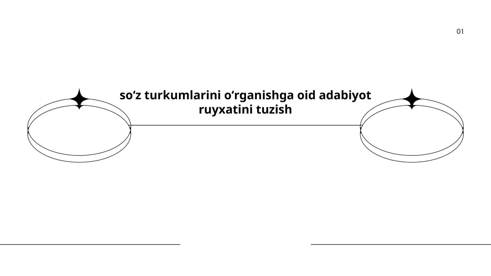 soʻz turkumlarini oʻrganishga oid adabiyot ruyxatini tuzish 1